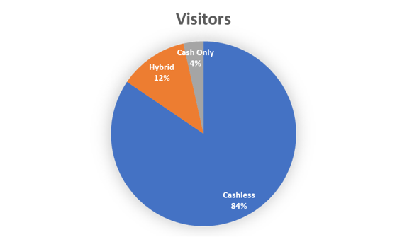 Cashless Payments